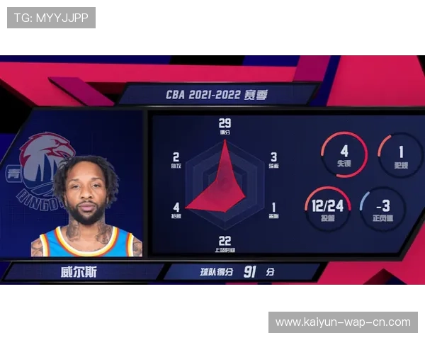 转播收视率创赛季新高 “蓝血对决”吸引全美目光